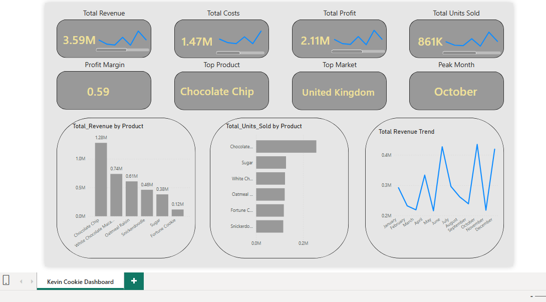 Kevin Cookie dashboard