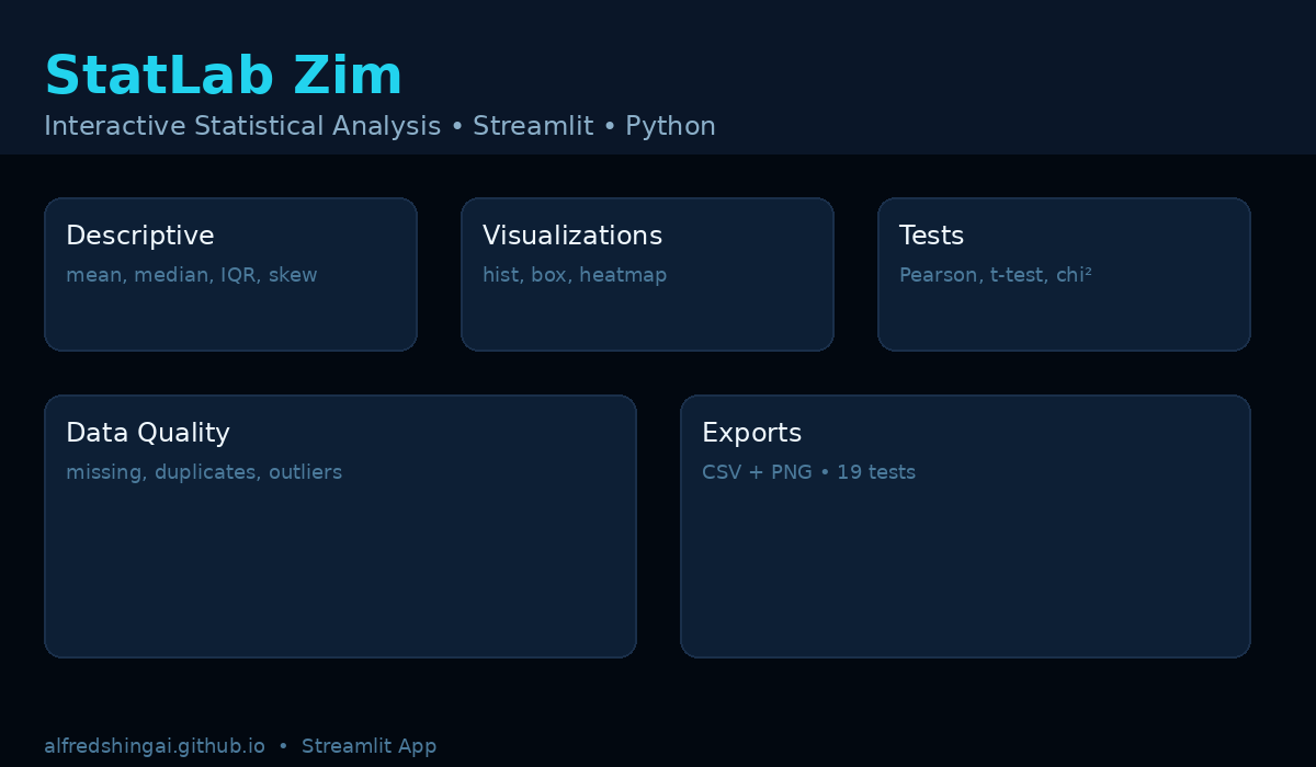 StatLab Zim Streamlit app
